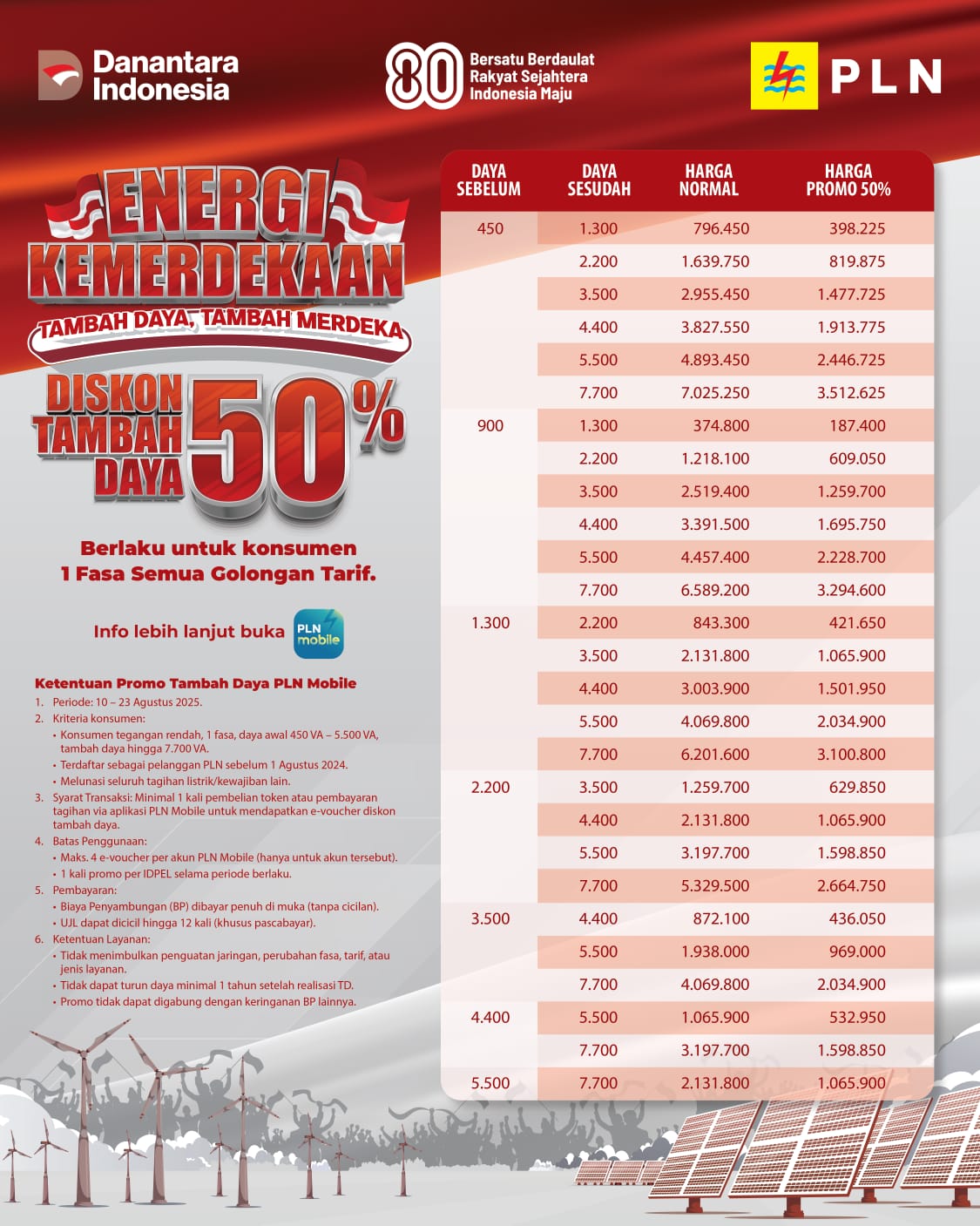 ENERGI KEMERDEKAAN! TAMBAH DAYA TAMBAH MERDEKA DISKON 50%!