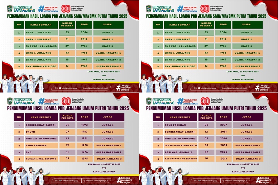 PENGUMUMAN RESMI LOMBA PBB TINGKAT SMA DAN UMUM 