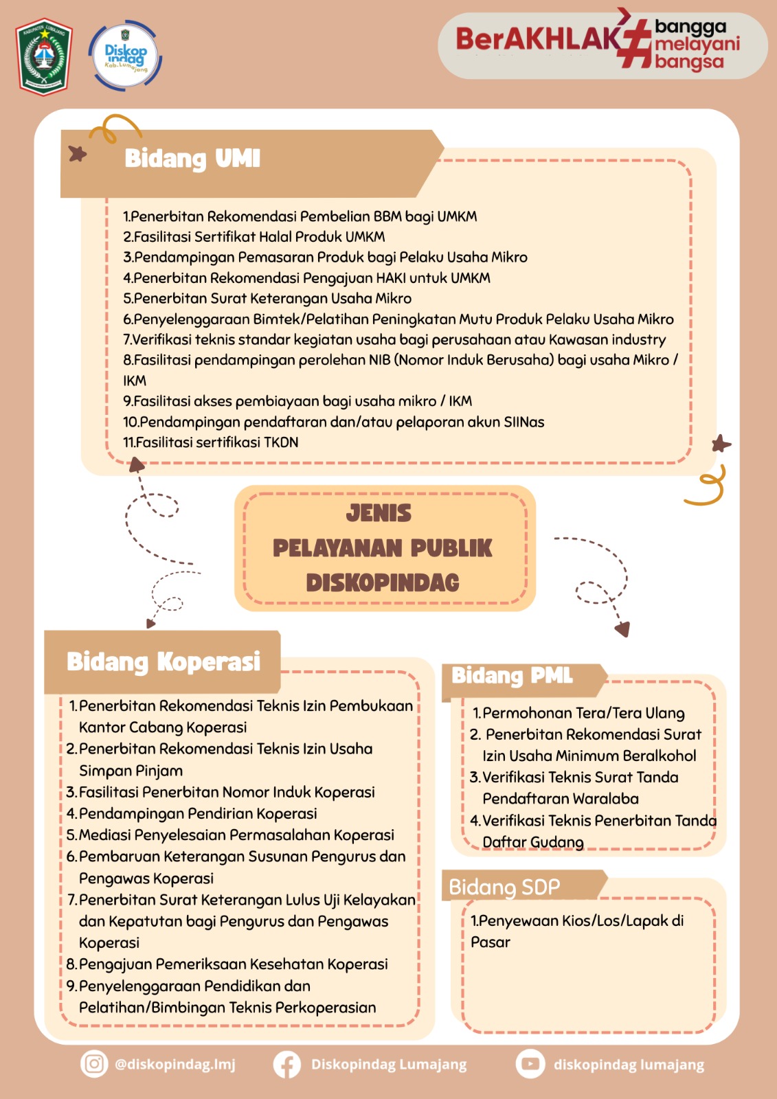 YUK KENALI PELAYANAN YANG ADA DIKANTOR DISKOPINDAG
